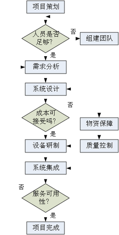 商业航天的系统工程方法初探 从产业观察看工程管理服务的价值重构