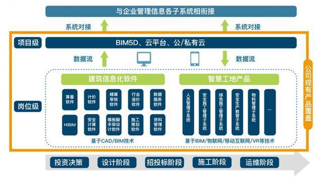 品茗股份IPO 三年营收复合增长率超50%，税收优惠近七千万，工程管理服务成增长引擎