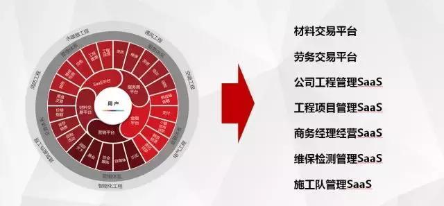 领筑电商交易额突破一亿 以工程管理服务重塑消防行业互联网化品牌先锋