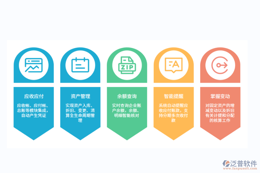 投资项目与客户管理系统在工程管理服务中的整合应用