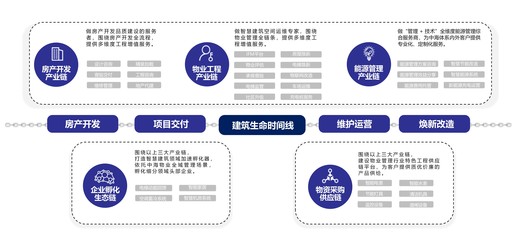 聚势共赢 共筑未来——中海物业增值服务合作商大会圆满召开，工程管理服务迈上新台阶