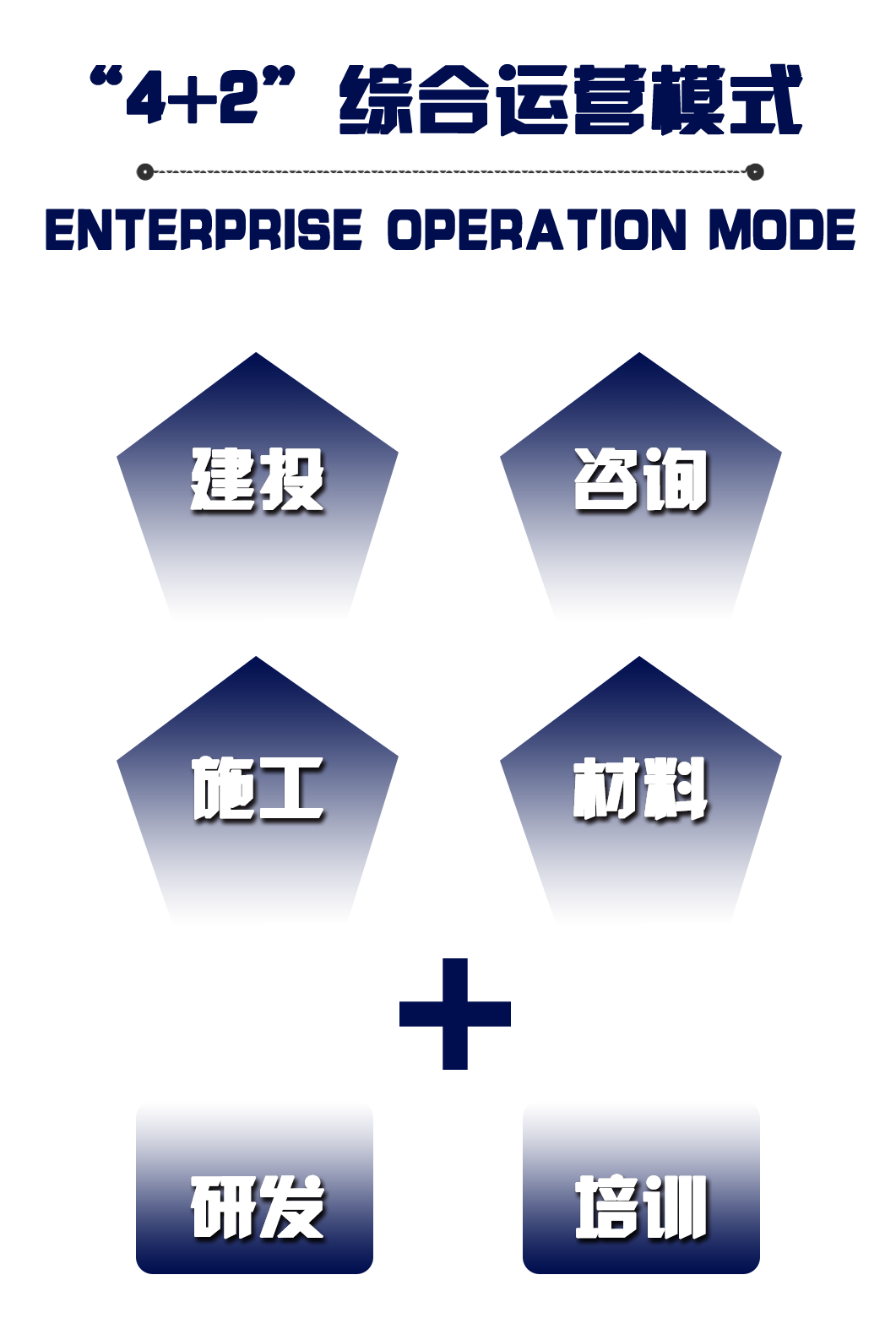 浦俪建设工程管理服务 专业赋能，筑造精品工程