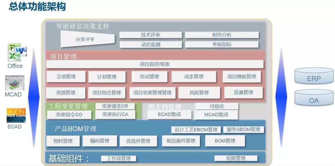 运达BSR信息化PLM项目正式上线，工程管理服务迈向数字化新阶段