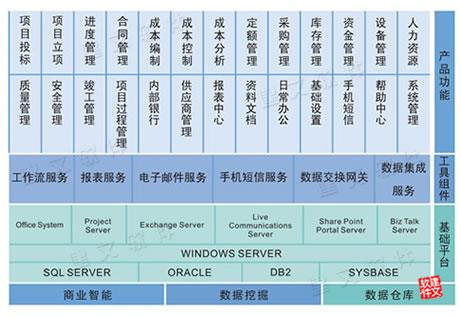 数字化转型下的工程管理服务新标杆——探访建文软件科技有效公司产品展厅