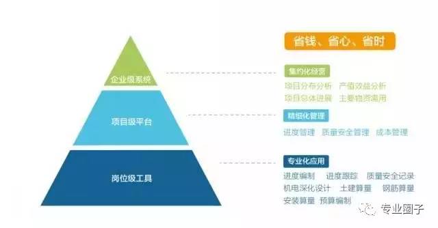 以开放心态做