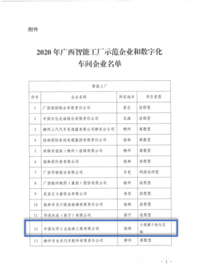 中国化学工业桂林工程